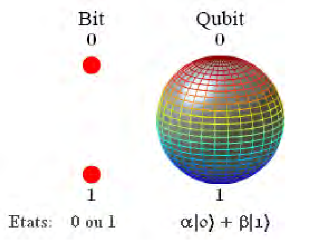 qubit randi